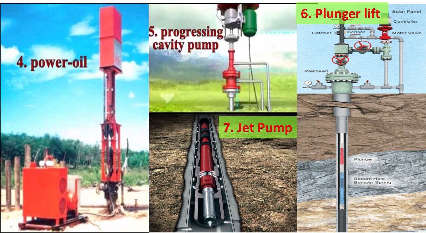 Science & Technology PETROLEUM ARTIFICIAL LIFT OVERVIEW