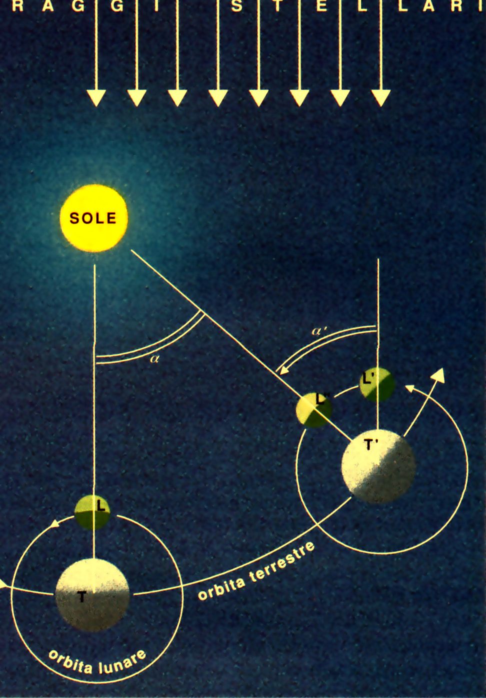 scienze e scienze I MOTI DELLA TERRA scienze e scienze I MOTI DELLA TERRA