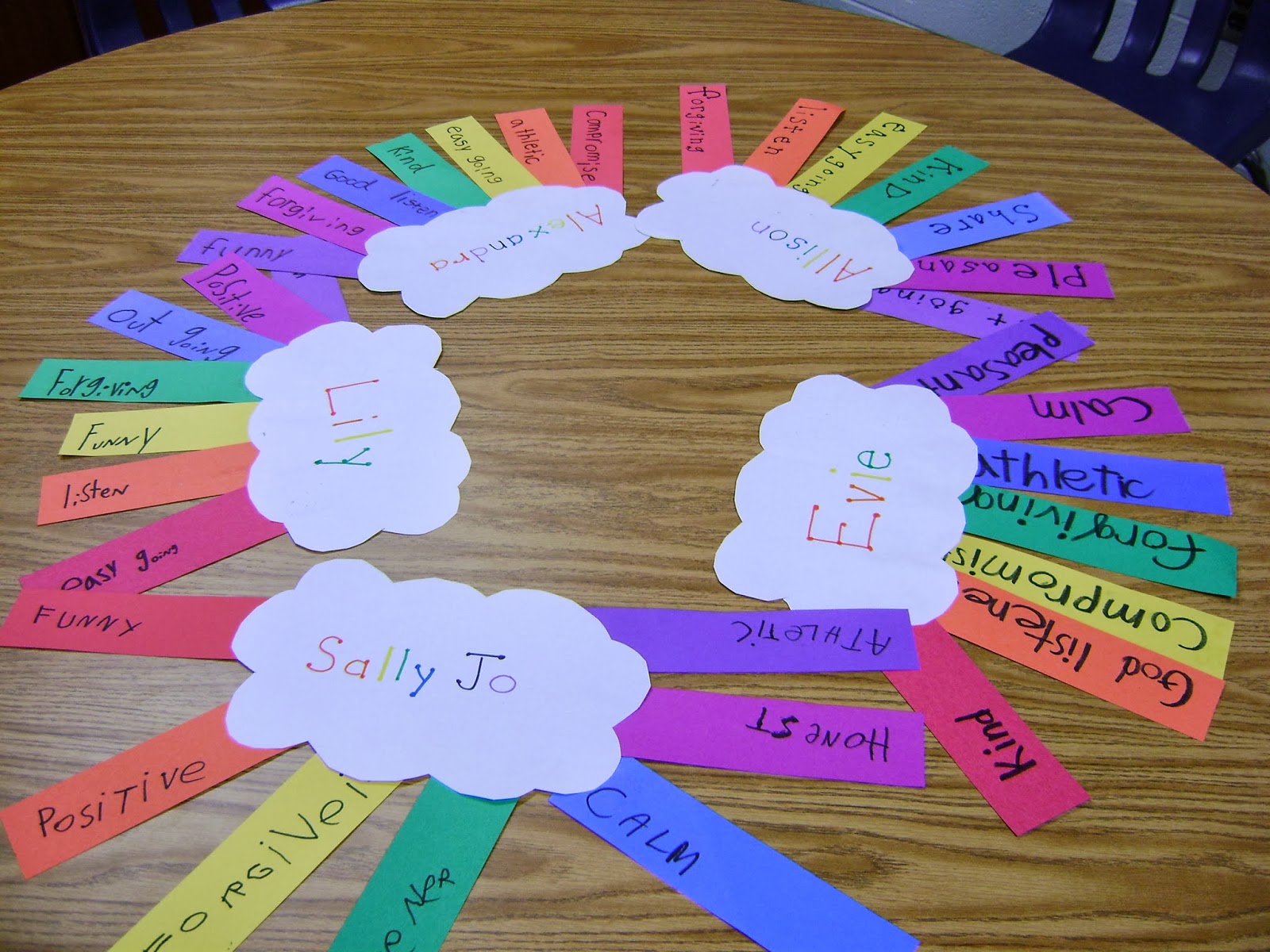 Elementary Counseling Blog Groups