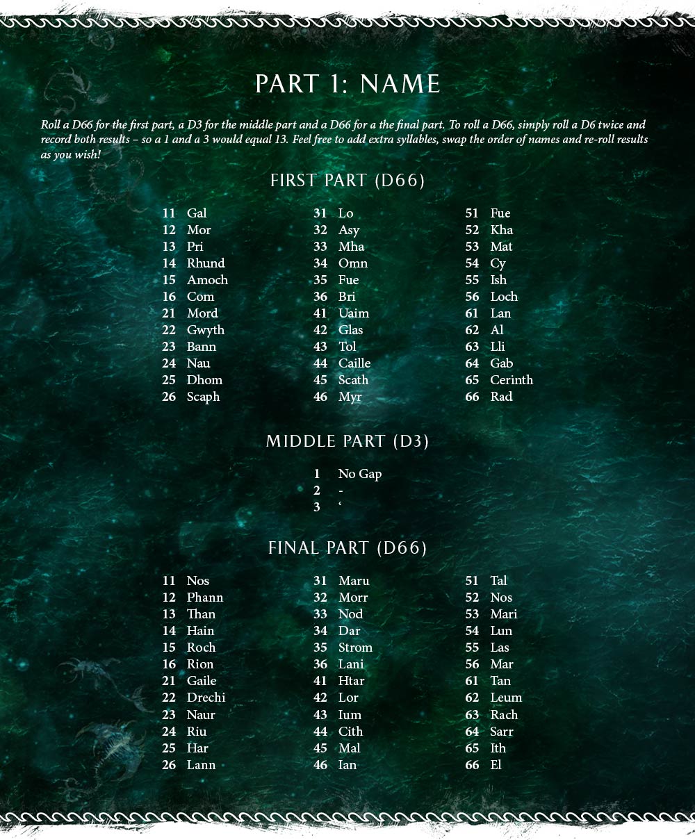 Warhammer name generator. Warhammer name generator. Генератор имен имперской гвардии вархаммер. Генератор имен вархаммер. Warhammer name generator.