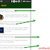 Flashing Recovery On Any Android Using Rashr