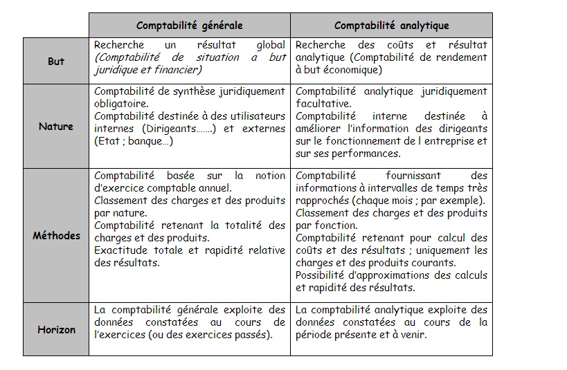 INTRODUCTION AU COURS DE COMPTABILITÉ ANALYTIQUE ~ ISTA DAKHLA