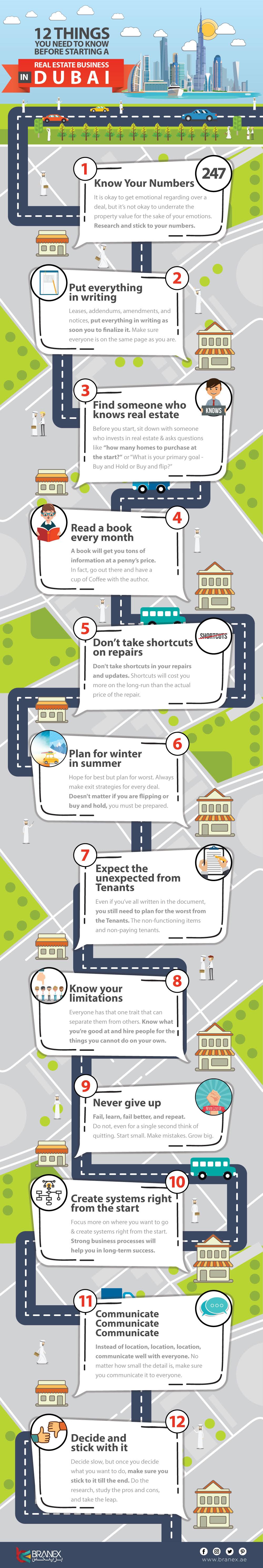 12 Things You Need to Know Before Starting a Real Estate Business in