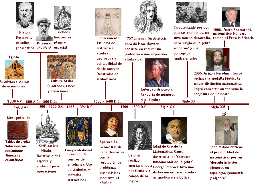 Historia De La Fisica Mi Linea Del Tiempo Reverasite Historia De La Fisica Mi Linea Del Tiempo Reverasite