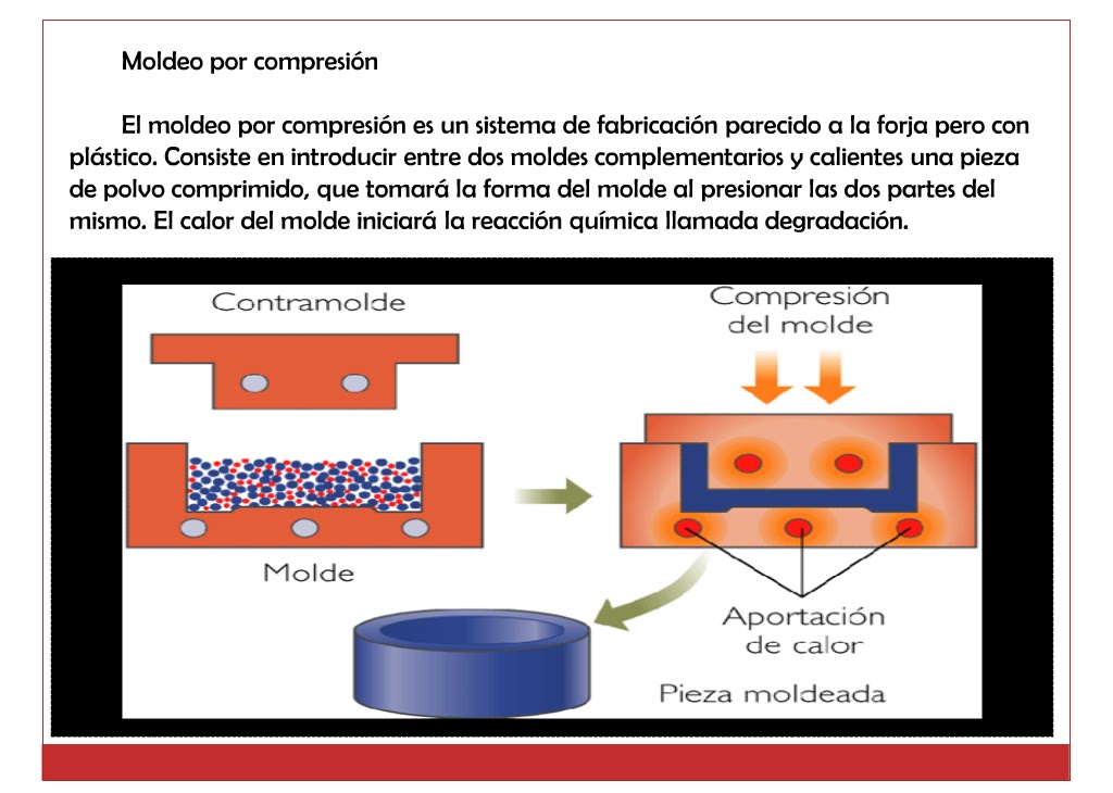 POLIMEROS PLASTICOS PROCESOS DE CONFORMACION POLIMEROS PLASTICOS PROCESOS DE CONFORMACION