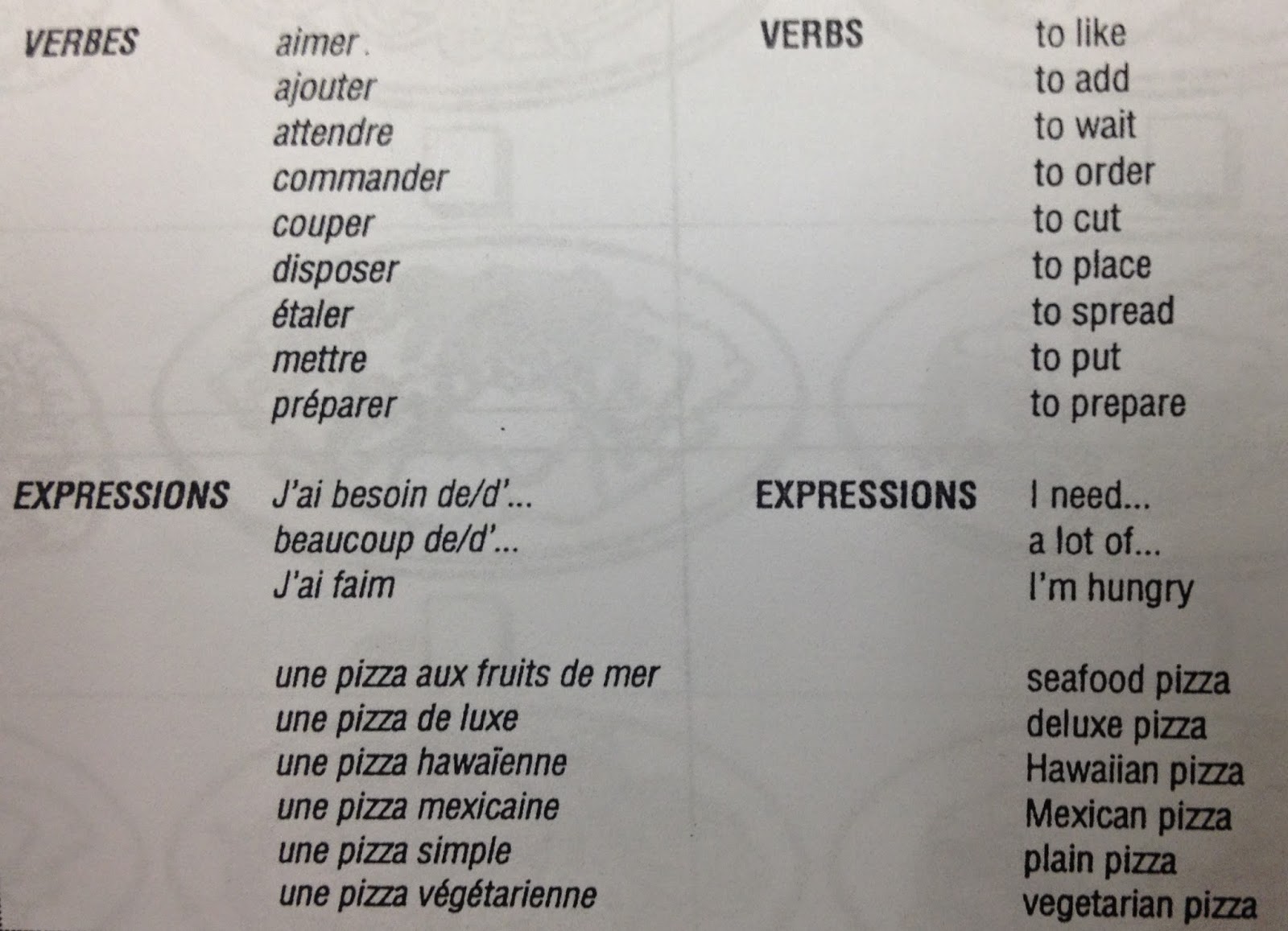 Madame Gravelle's Blog Grade 5s Test la pizza