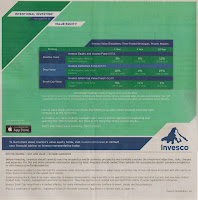 Invesco Value Equity Funds | Mutual Fund Review