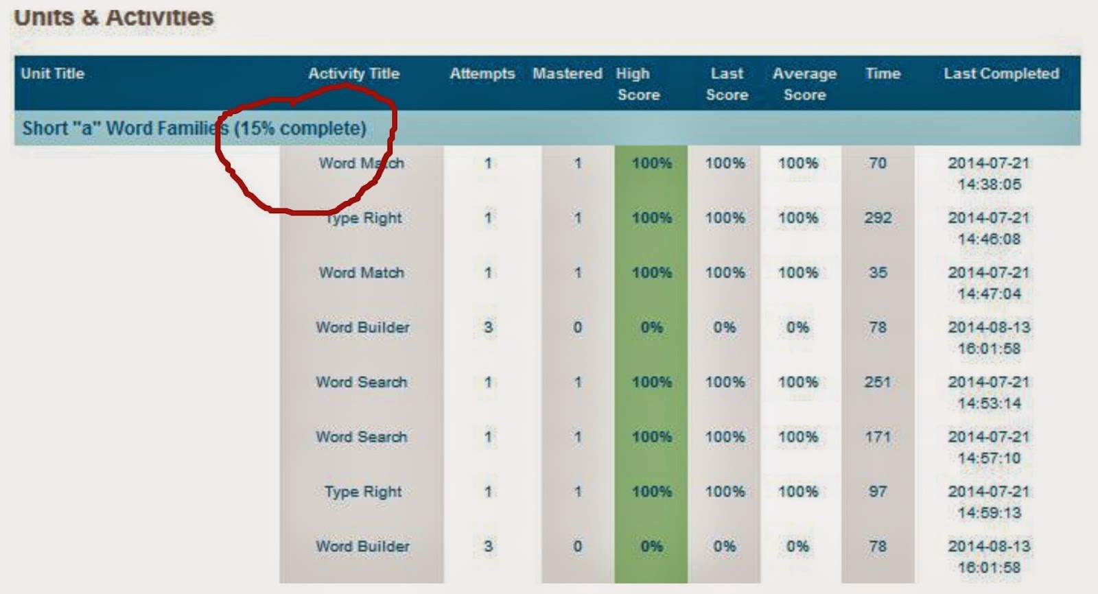 Insane In the Mombrain ESA An Essential Skills Advantage Review