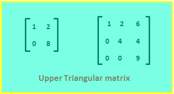 program in c to print upper triangular matrix
