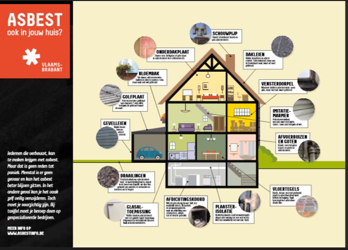 Asbest in jouw huis?