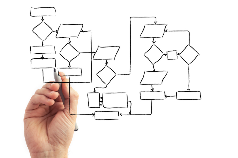 BizAgi - Modelador de Processos ~ .:: Fernando Caetano