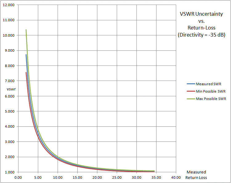 vswr return loss table brokeasshome com vswr to return loss conversion chart