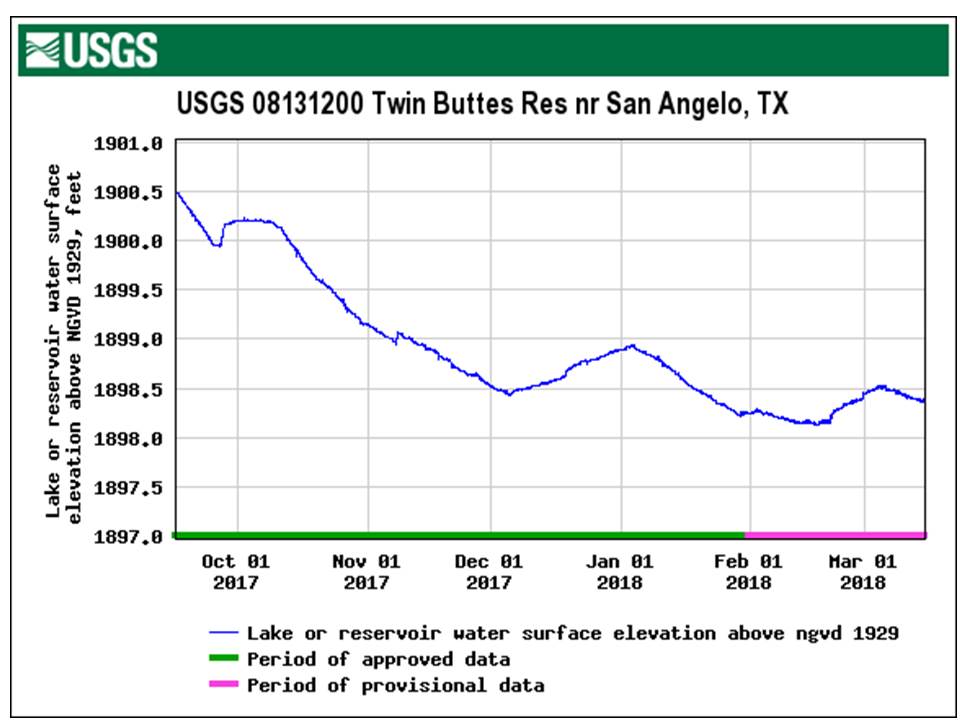 Twin Buttes Reservoir Big Bass Caught at Twin Buttes