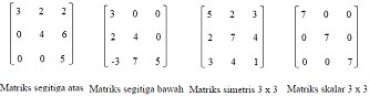 Materi Pengertian dan Jenis-jenis Matriks Matematika Lengkap Materi Pengertian dan Jenis-jenis Matriks Matematika Lengkap