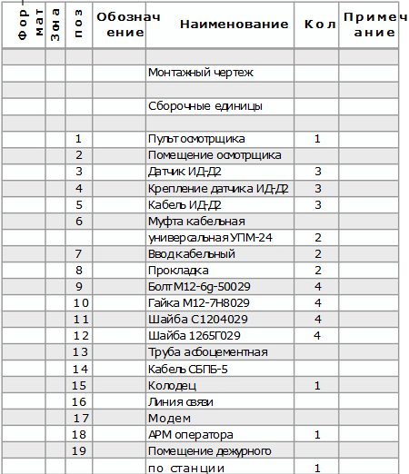 Инструкция По Охране Труда Для Оператора Поста Эц