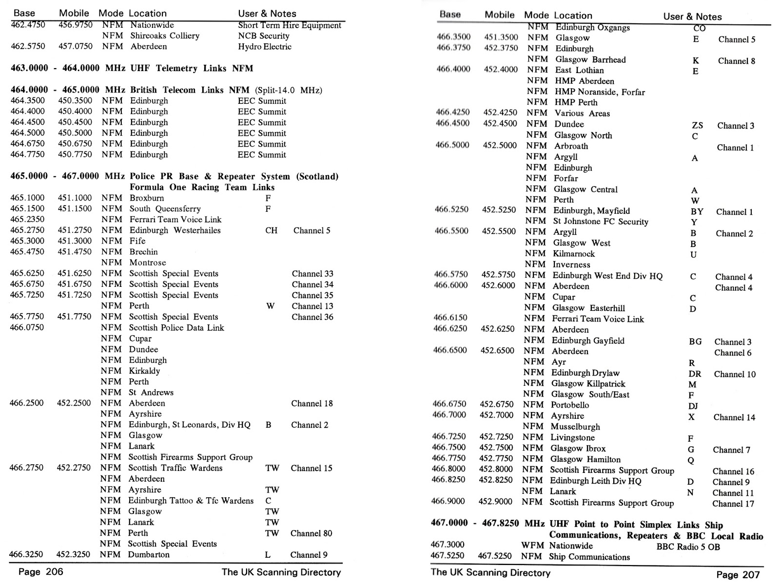 Distant Signal Old Police & Fire Frequency Allocations Part 2 UHF