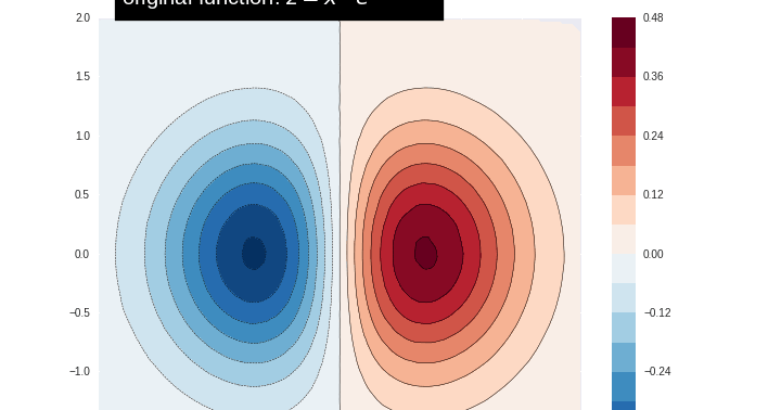 decision tree in tensorflow