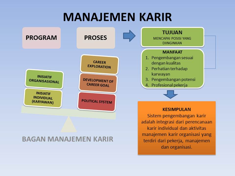 MSDM123.com: MANAJEMEN PEKERJAAN PT. LSS