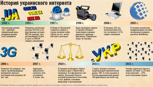 интернет 1995. интернет 1995 года. интернет 1995 года. интернет компании список. начало интернета.