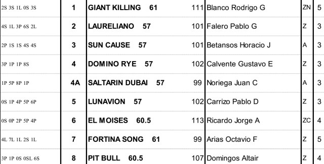 Ratificados del Clásico Malvinas Argentinas en Palermo Clásico Malvinas Argentinas Palermo