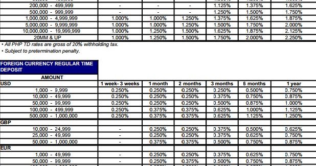 pinoy-banker-metrobank-time-deposit-rates