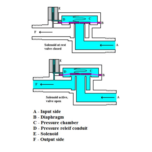 Jake Makes PVC Air Cannon with Sprinkler valve