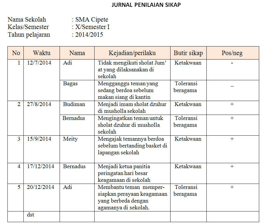 Contoh Catatan Perkembangan Karakter Smk