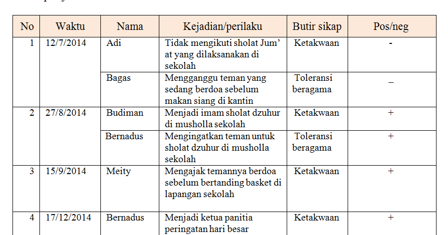 Contoh Laporan Hasil Observasi Bimbingan Dan Konseling Kumpulan Contoh Laporan Hasil Observasi Bimbingan Dan Konseling Kumpulan