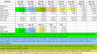Jadual keuntungan forex