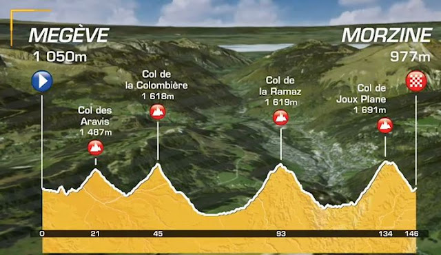 Parcours étape : Morzine - Megève 2022 Veloruck: L'Etape du Tour 2016 - Megève / Morzine