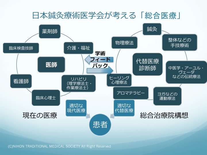 医学知識検定 - igaku.or.jp