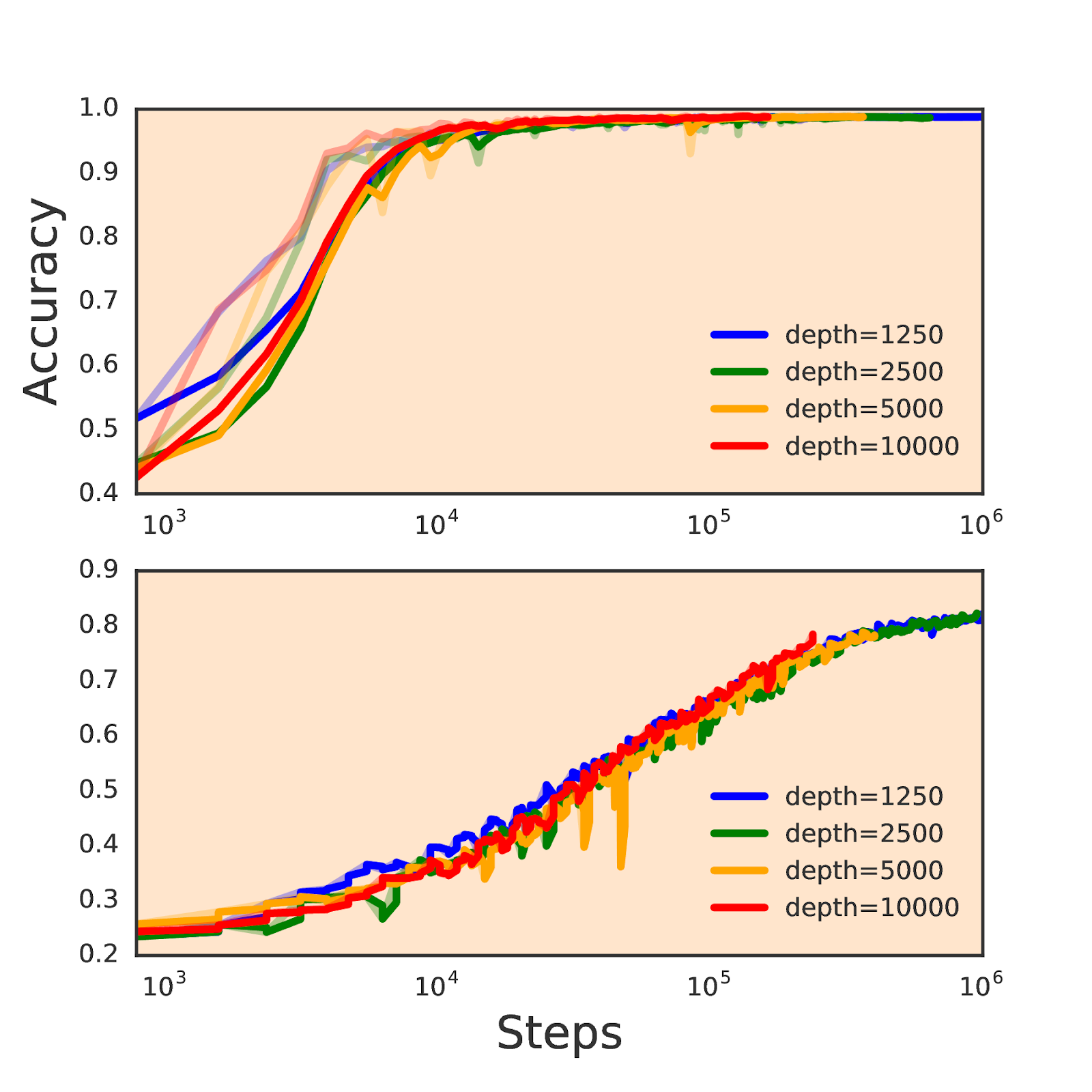 Introducing the Kaggle “Quick, Draw!” Doodle Recognition Challenge – Google  Research Blog