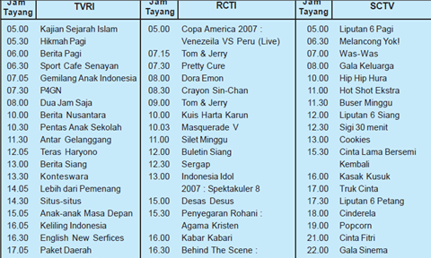 Kumpulan Soal Bahasa Indonesia Kelas 5 Semester 1 Menanggapi Persoalan