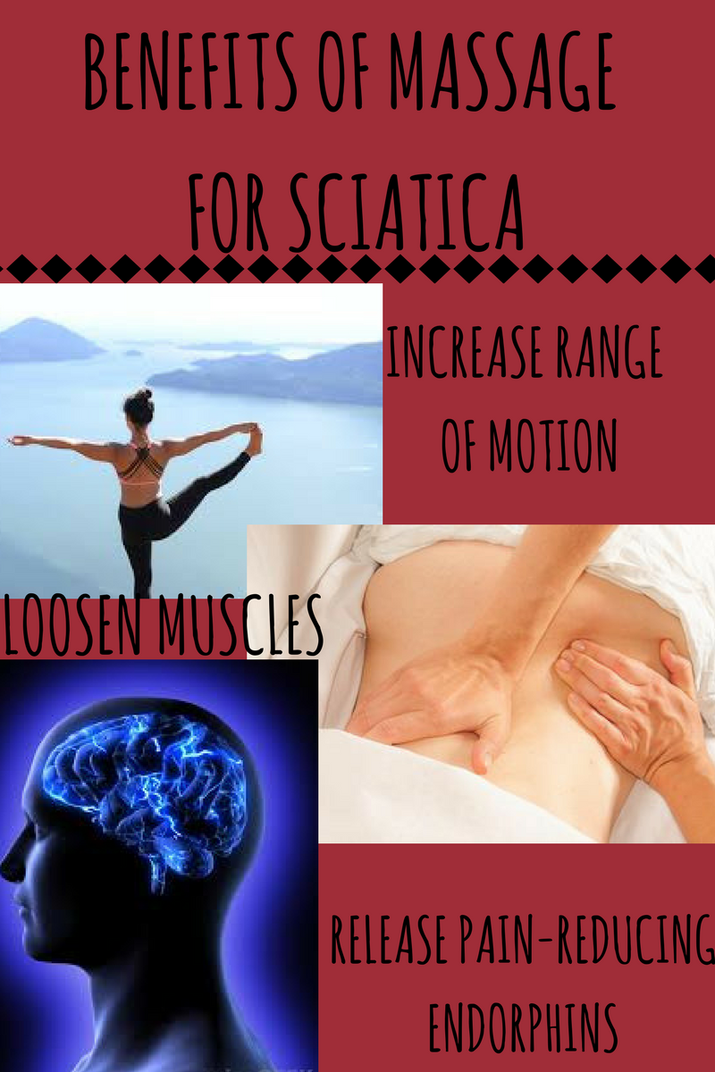 Massage La Mesa HAVE SCIATICA? MASSAGE CAN HELP!