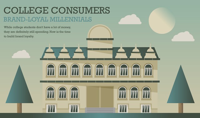 Image: College Consumers Brand-Loyal Millennials