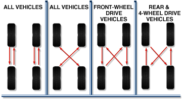 What Is Tire Rotation >> Metro Auto Recyclers Tire Rotation What Is Tire Rotation >> Metro Auto Recyclers Tire Rotation