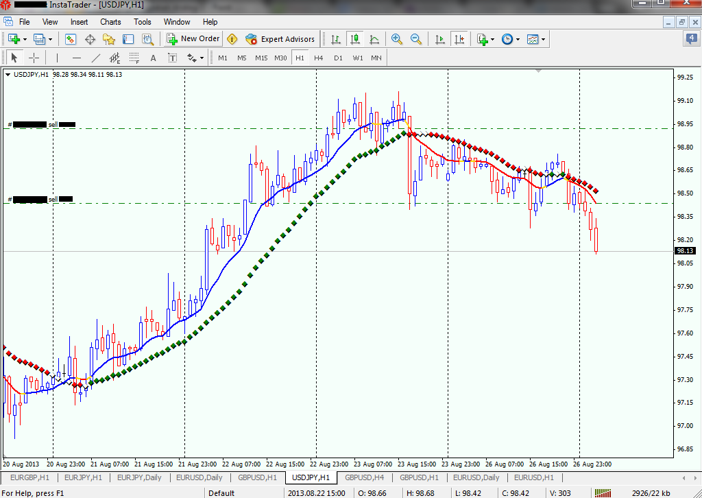 Forex Analysis & Reviews: - Technical analysis of
