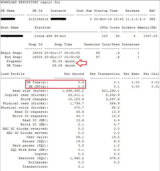 OraSal On DB Time, DB CPU and Utilization