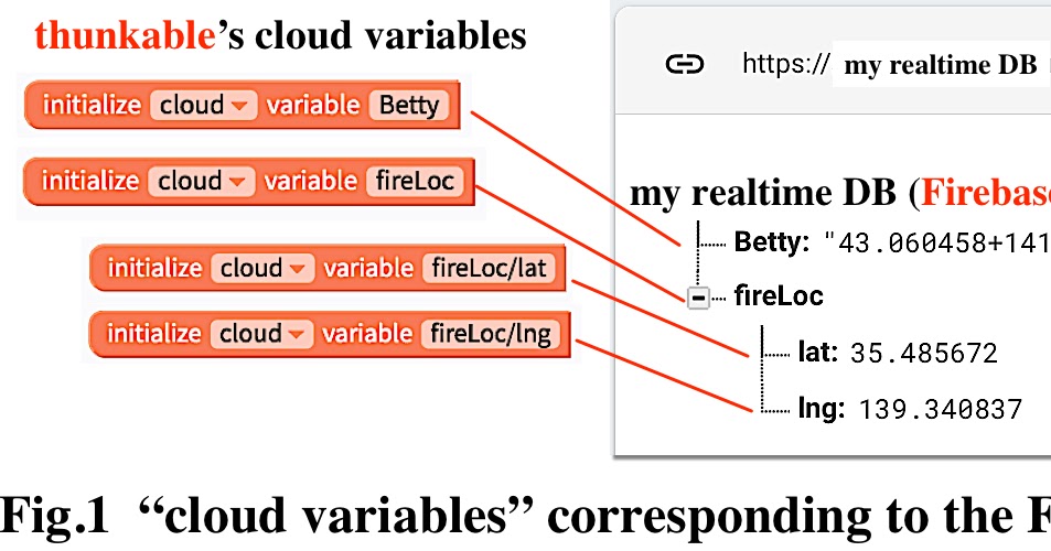 sparsedense by FoYo A simple demo app using ThunkableX Cloud Variables