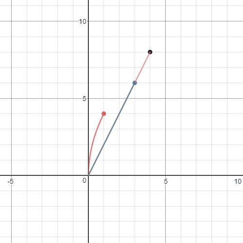 Matematik med Desmos Vektorer (determinant)