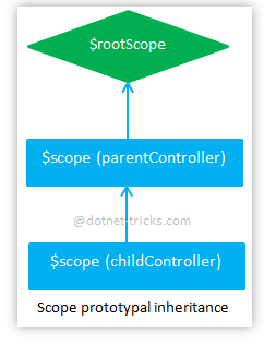 What Is Inheritance In Angular? – JWOCQR