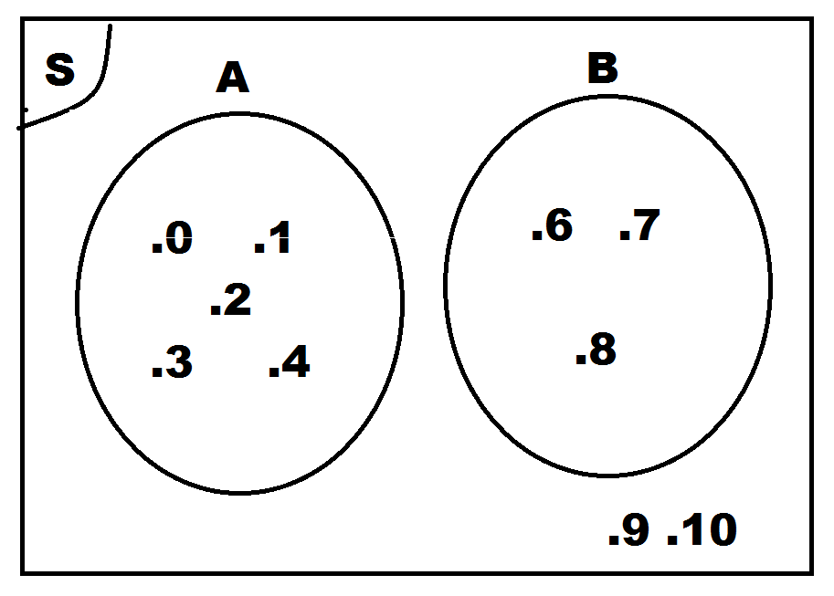 diagram venn gabungan barca fontanacountryinn com contoh diagram venn gabungan
