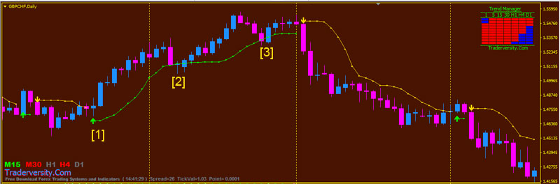 BBand-Stop-Indicator