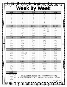 Teach it With Class: Weekly Word Lists