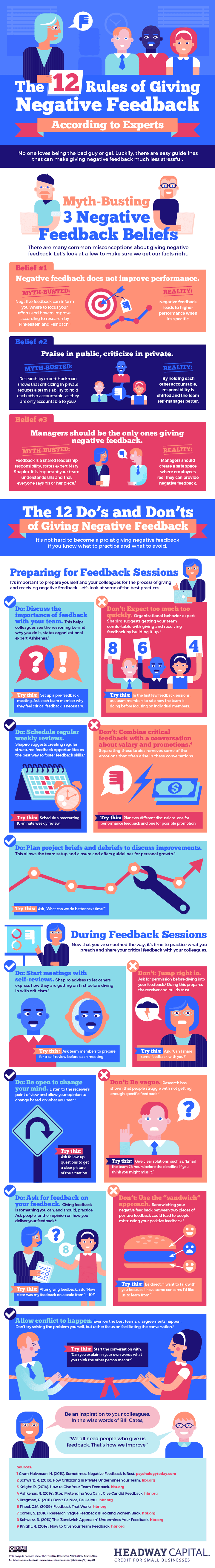 The 12 Rules of Giving Negative Feedback According to Experts #infographic #Business #Productivity The 12 Rules of Giving Negative Feedback According to Experts