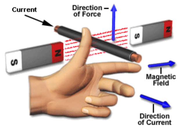 [Lengkap] Cara Kerja Motor Listrik Dengan Animasi | ILMUPEDIA