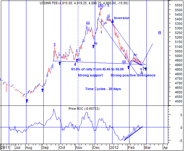 Forex Rates Live Market Today News On The Swiss Franc To Inr Yahoo Dating