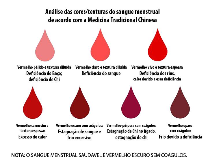Reconhecimento íntimo feminino Revista Nós e outros Olhos Reconhecimento íntimo feminino Revista Nós e outros Olhos