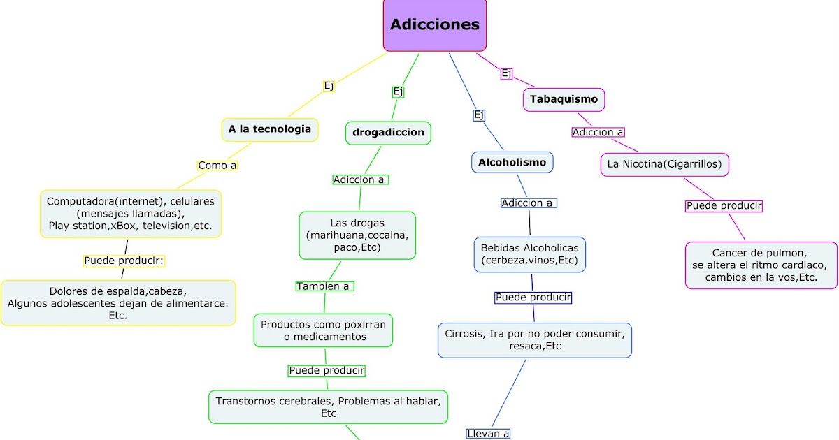 Adicciones ¿Qué es una adicción?