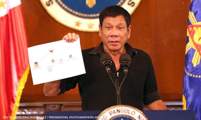 Duterte War on Drugs Campaign